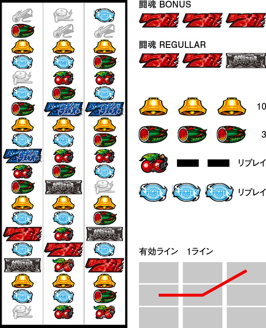 闘魂継承 アントニオ猪木という名のパチスロ機 | PACHINKO・SLOT